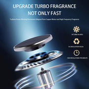 ShopNBuy | Solar Car Air Freshener